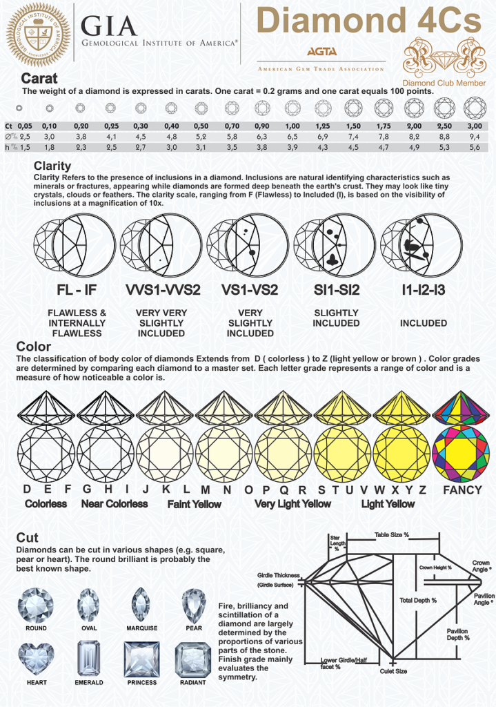 le "4 C" dei diamanti